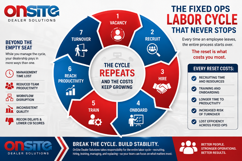 The Fixed Ops Labor Cycle That Never Stops